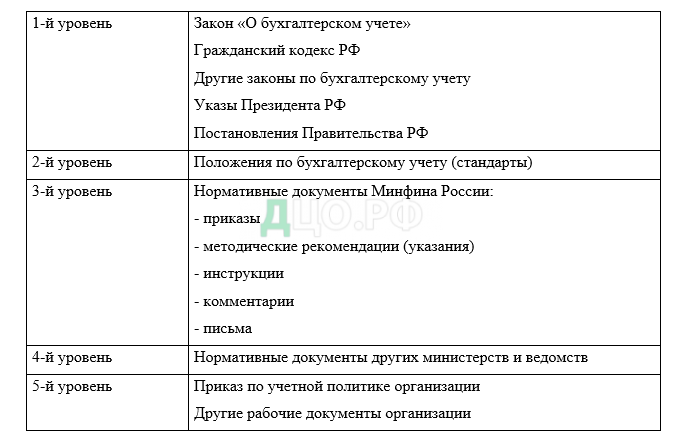 Дипломная работа: Бухгалтерский и налоговый учет издержек обращения